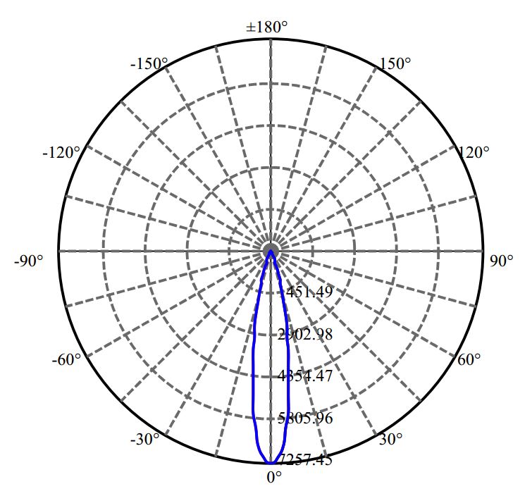 Nata Lighting Company Limited - Cree V10B 1-1005-M